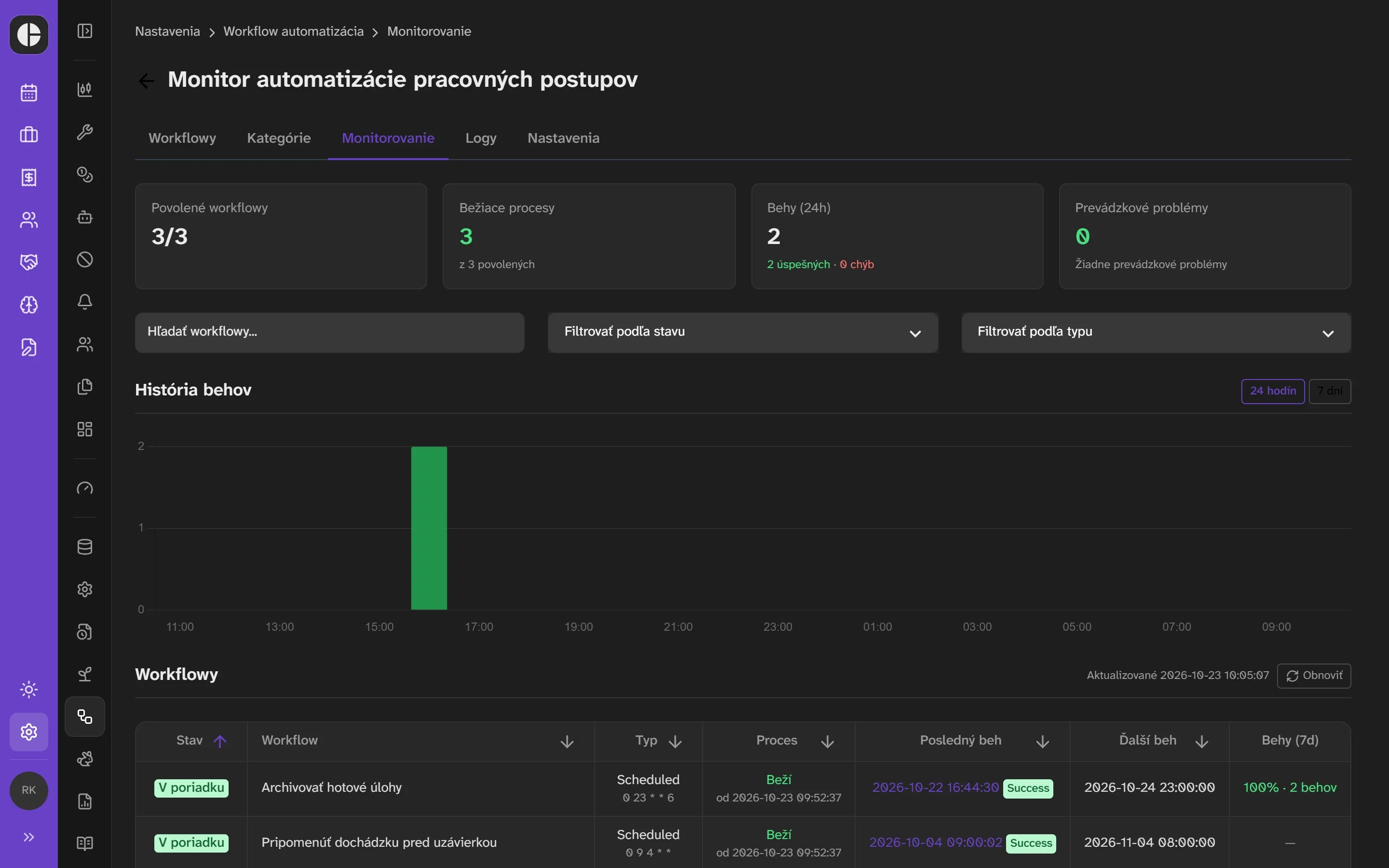 Monitor automatizácií v core3: povolené workflowy, bežiace procesy, história behov a zoznam workflowov.