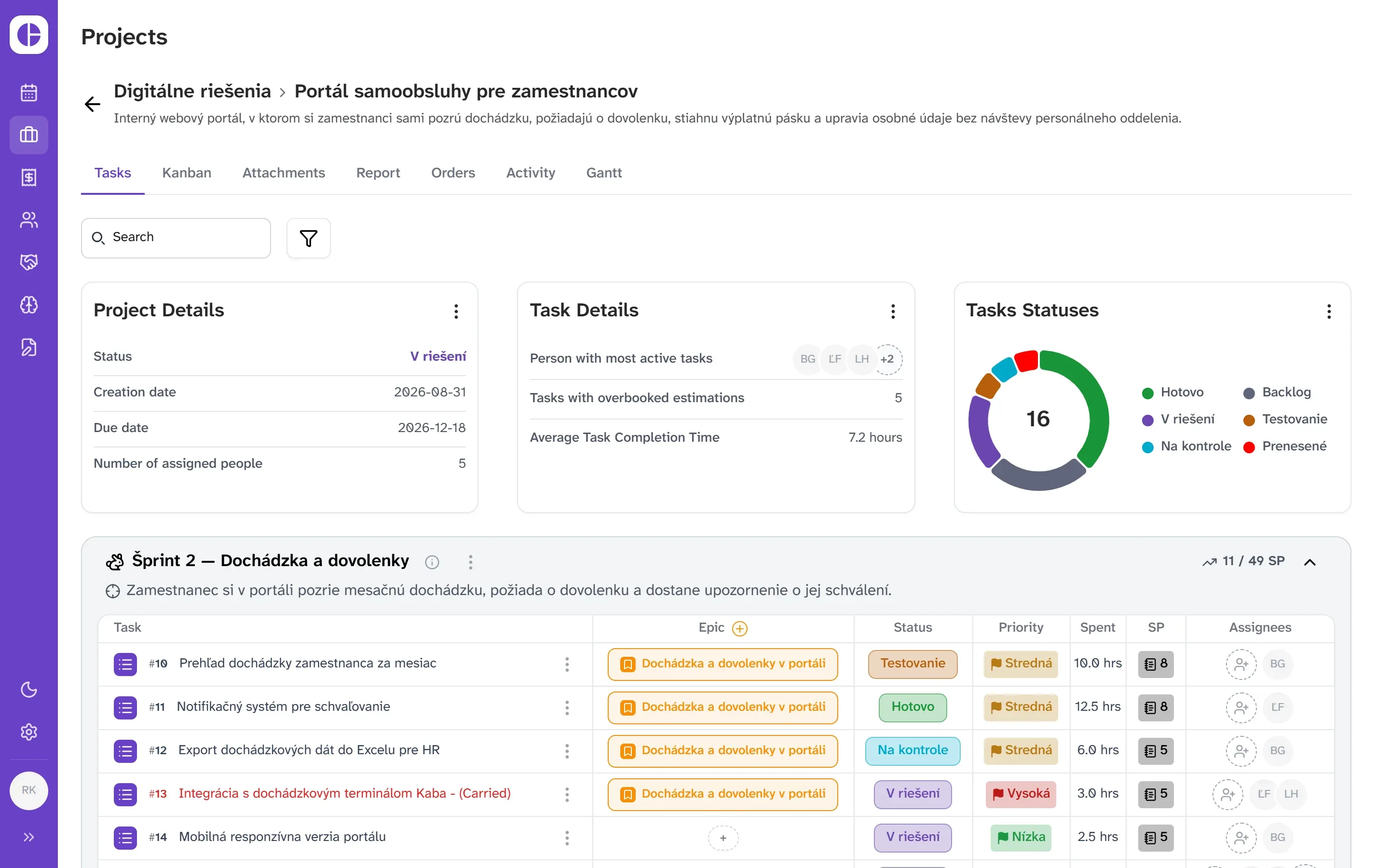 The Employee self-service portal project in core3: project details, task states and sprint 2 with tasks, epics and story points.